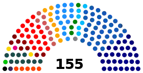 Elecciones parlamentarias de Chile de 2017