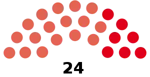 Elecciones provinciales de Formosa de 1962