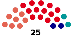 Elecciones provinciales de Formosa de 1963