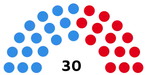 Elecciones provinciales de Formosa de 1987