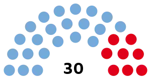 Elecciones provinciales de Formosa de 2011