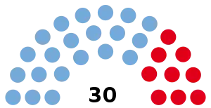 Elecciones provinciales de Formosa de 2015