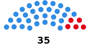 Elecciones provinciales de Salta de 1949