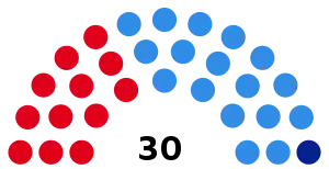 Elecciones provinciales de San Luis de 1983