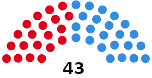 Elecciones provinciales de San Luis de 1999