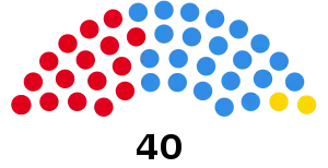 Elecciones provinciales de Tucumán de 1983