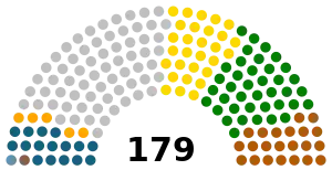 Elecciones parlamentarias de Venezuela de 1963