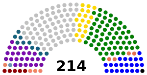 Elecciones generales de Venezuela de 1968