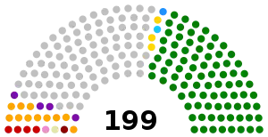 Elecciones parlamentarias de Venezuela de 1978