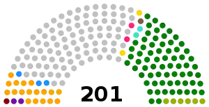 Elecciones generales de Venezuela de 1988