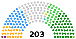 Cámara de Diputados de Venezuela elecciones 1993.svg