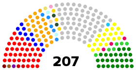 Cámara de Diputados de Venezuela elecciones 1998.svg