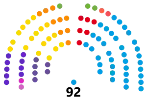 Cámara de Diputados de la Provincia de Buenos Aires (2023-2025) (Actualizado).svg