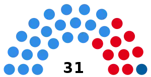 Elecciones provinciales de Entre Ríos de 1951