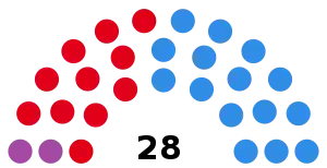 Elecciones provinciales de Entre Ríos de 1995