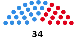 Elecciones provinciales de Entre Ríos de 2019
