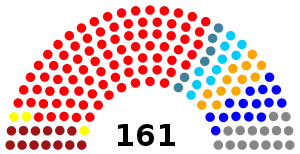 Elecciones legislativas de Colombia de 1991