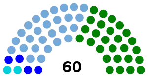 Elecciones generales de Cuba de 1916