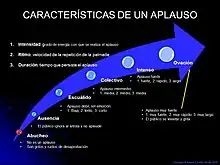 Describe las seis posibles categorías de un aplauso: Abucheo, Ausencia, Escuálido, Colectivo, Intenso, y Ovación