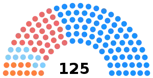 Elecciones generales de Quebec de 2018