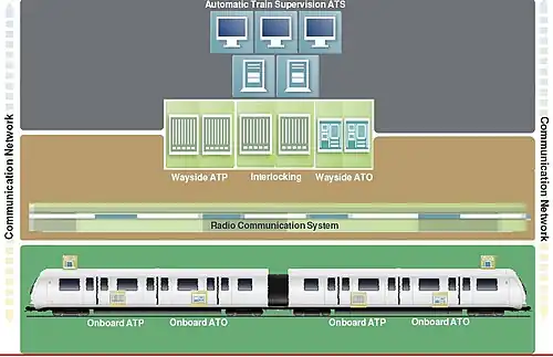 Fuente: Bombardier Transportation para Wikimedia Commons