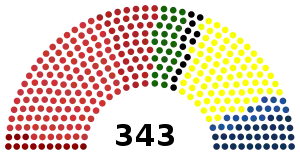 División de escaños en la Cámara de Diputados