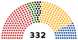 División de escaños en la Cámara de Diputados