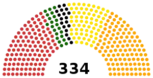 División de escaños en la Cámara de Diputados