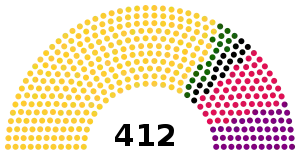 Elecciones legislativas de Rumania de 2012