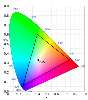 Rec.709 y sRGB (SDR)