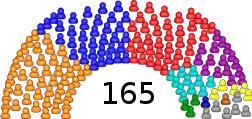 Elecciones legislativas de Colombia de 2010