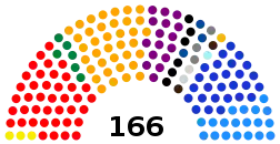 Elecciones legislativas de Colombia de 2014