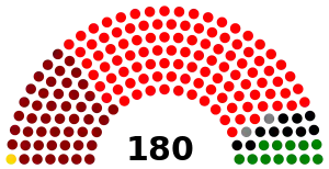 Elecciones parlamentarias de Perú de 1985