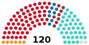 Elecciones legislativas de Argentina de 1918