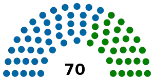 Elecciones generales de Nicaragua de 1974