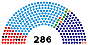 Elecciones generales de Brasil de 1945