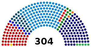 Elecciones generales de Brasil de 1950