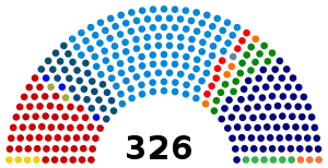 Elecciones parlamentarias de Brasil de 1954