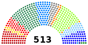 Elecciones generales de Brasil de 1994