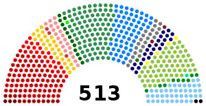 Elecciones generales de Brasil de 2006