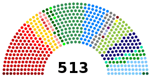 Elecciones generales de Brasil de 2010