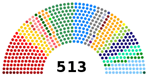 Elecciones generales de Brasil de 2014