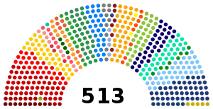 Elecciones generales de Brasil de 2018