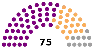 Elecciones generales de Camboya de 1947