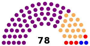 Elecciones generales de Camboya de 1951