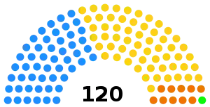 Elecciones generales de Camboya de 1993