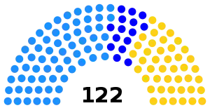 Elecciones generales de Camboya de 1998