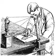 Cámara lúcida en uso. Scientific American, 1879