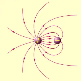 Representación del campo eléctrico creado por dos cargas de diferente magnitud y signos opuestos.