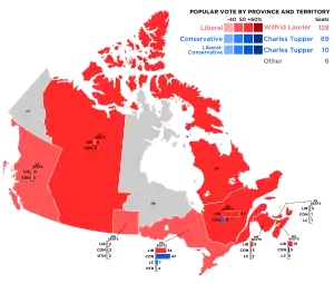 Elecciones federales de Canadá de 1900